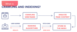 crawling-indexing