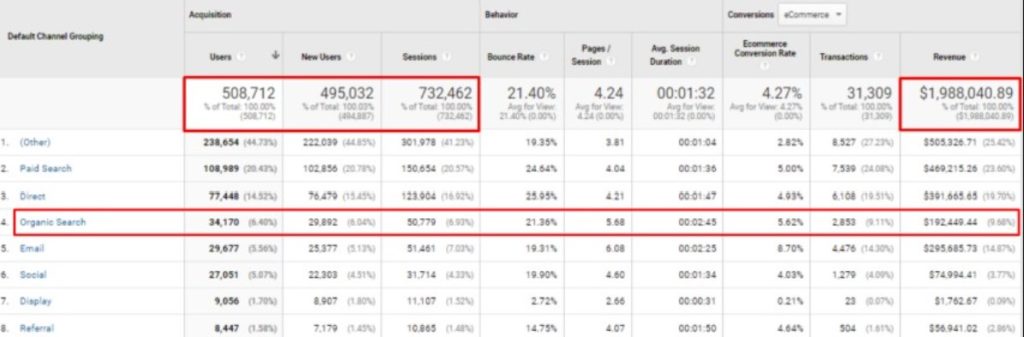 analytics stats