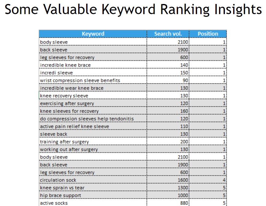 ranking stats