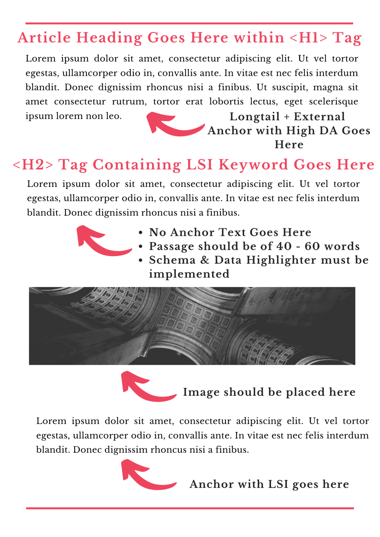 Passage indexing guide thatware