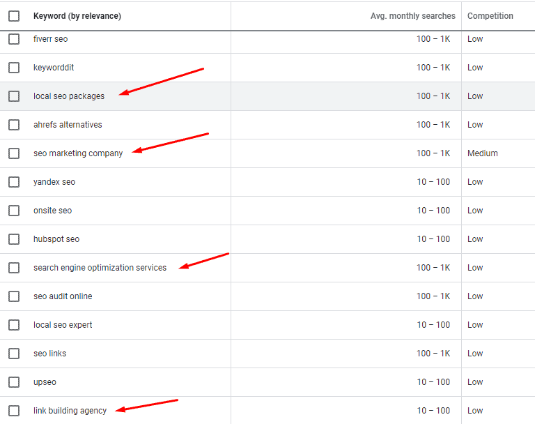 Competition Keyword Research