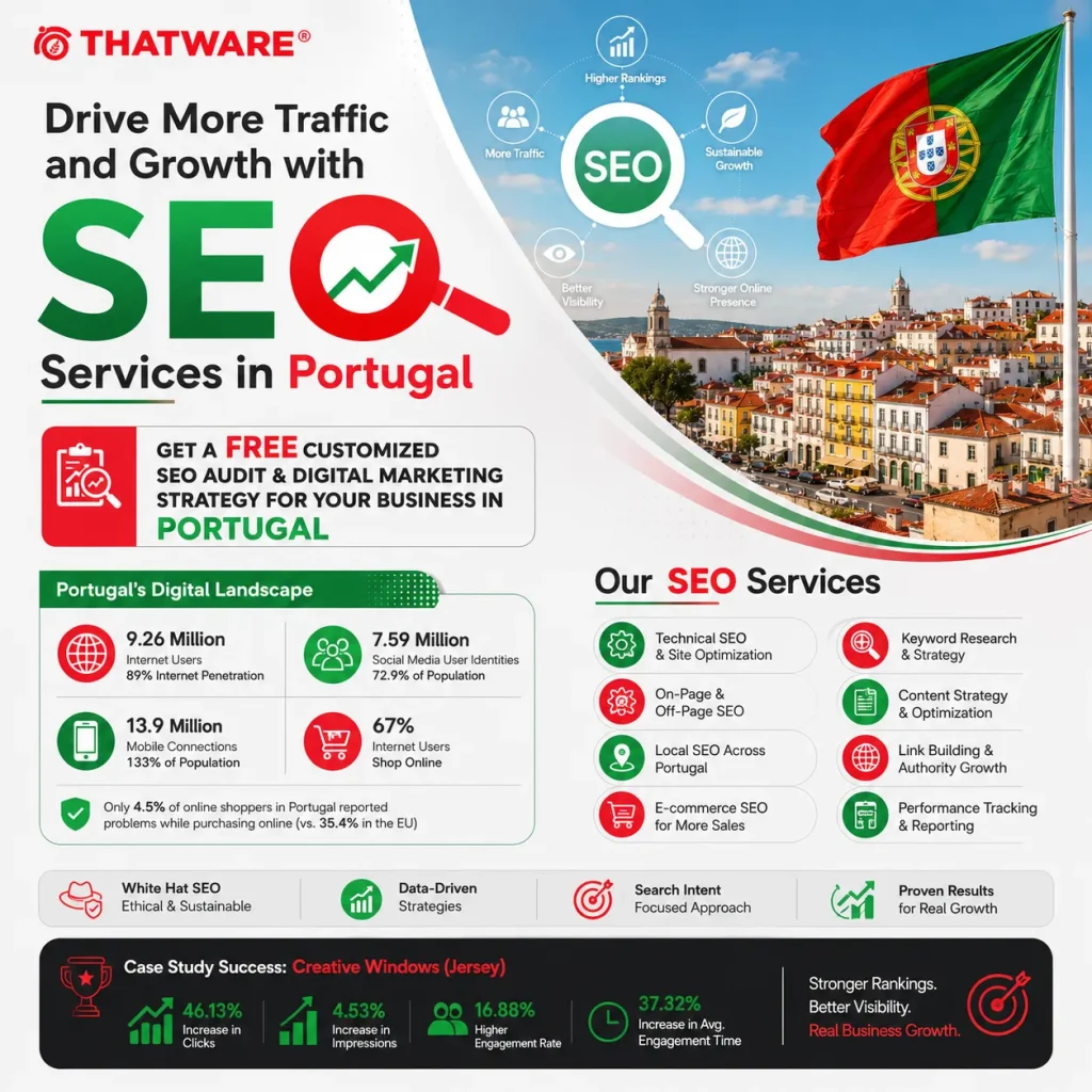 SEO Services in Portugal