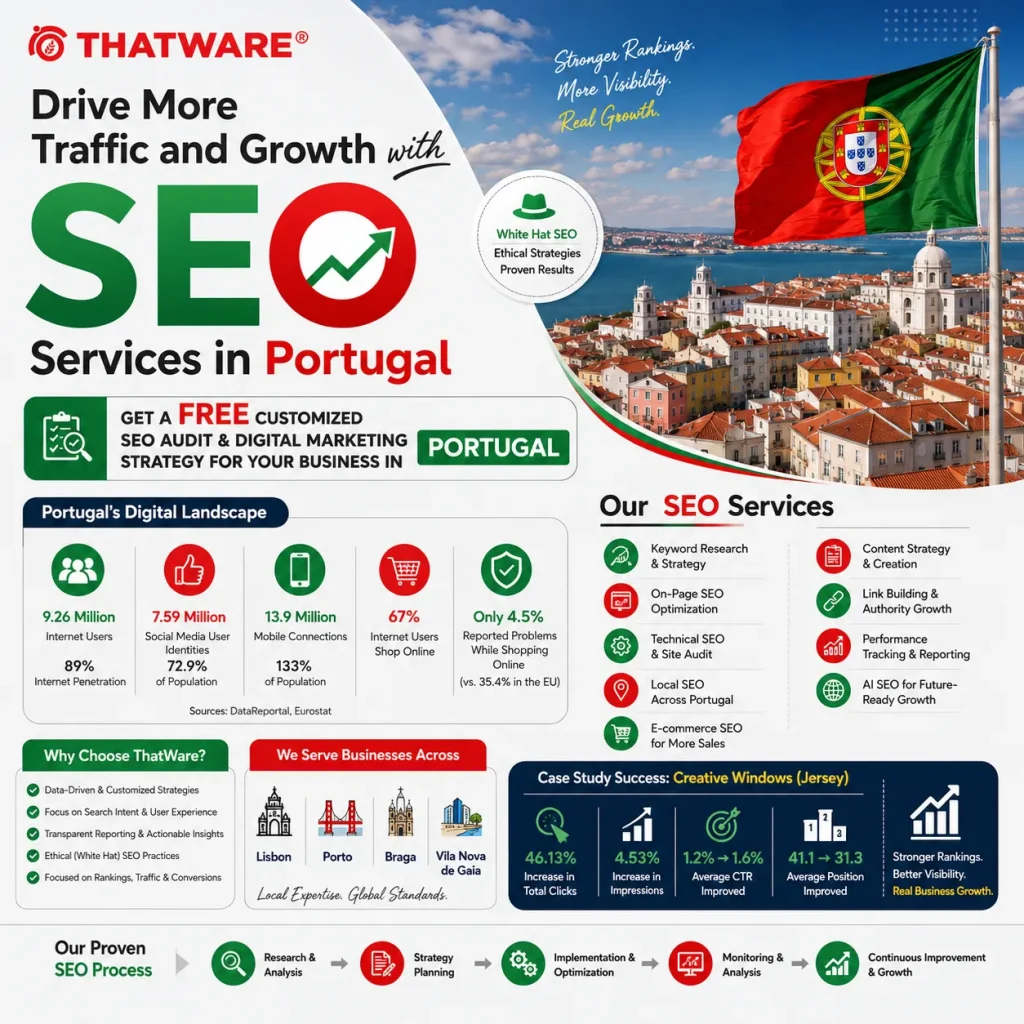 SEO Services in Portugal