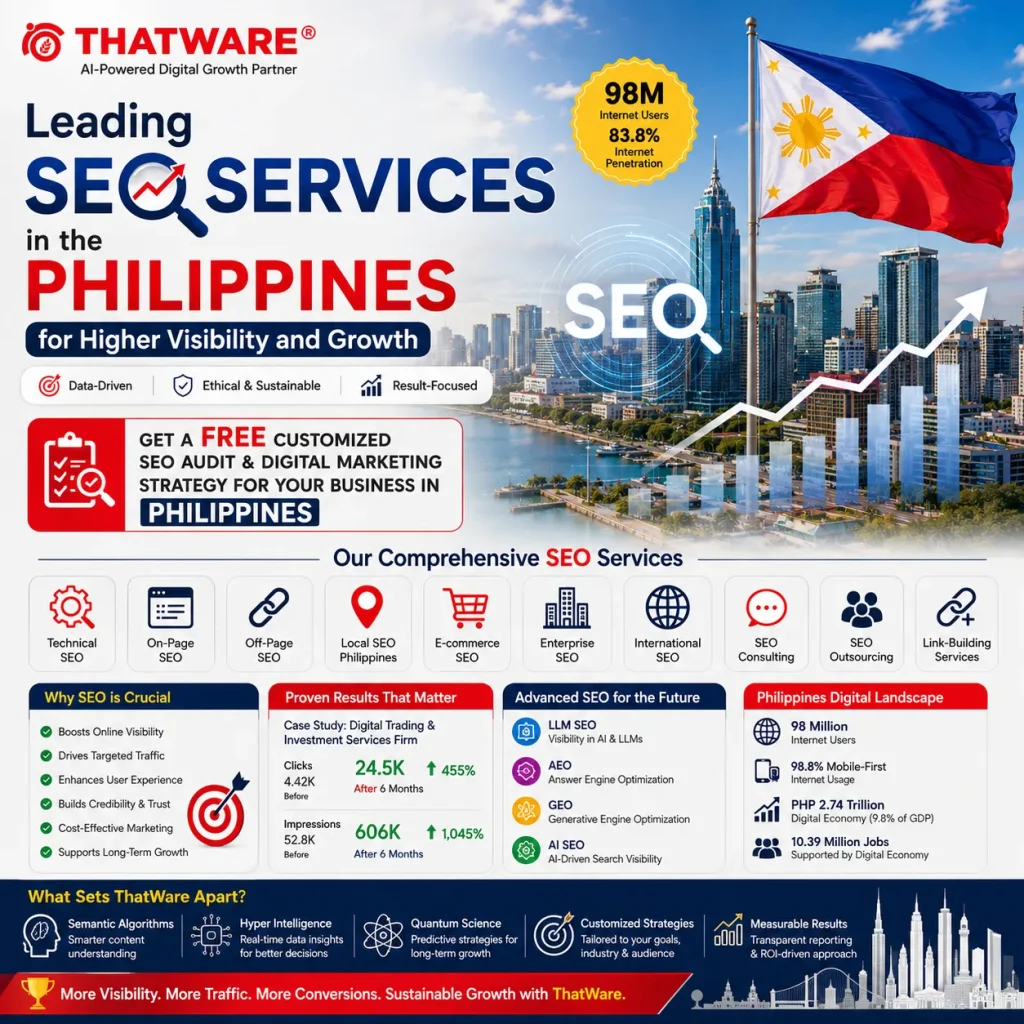 SEO Services in the Philippines