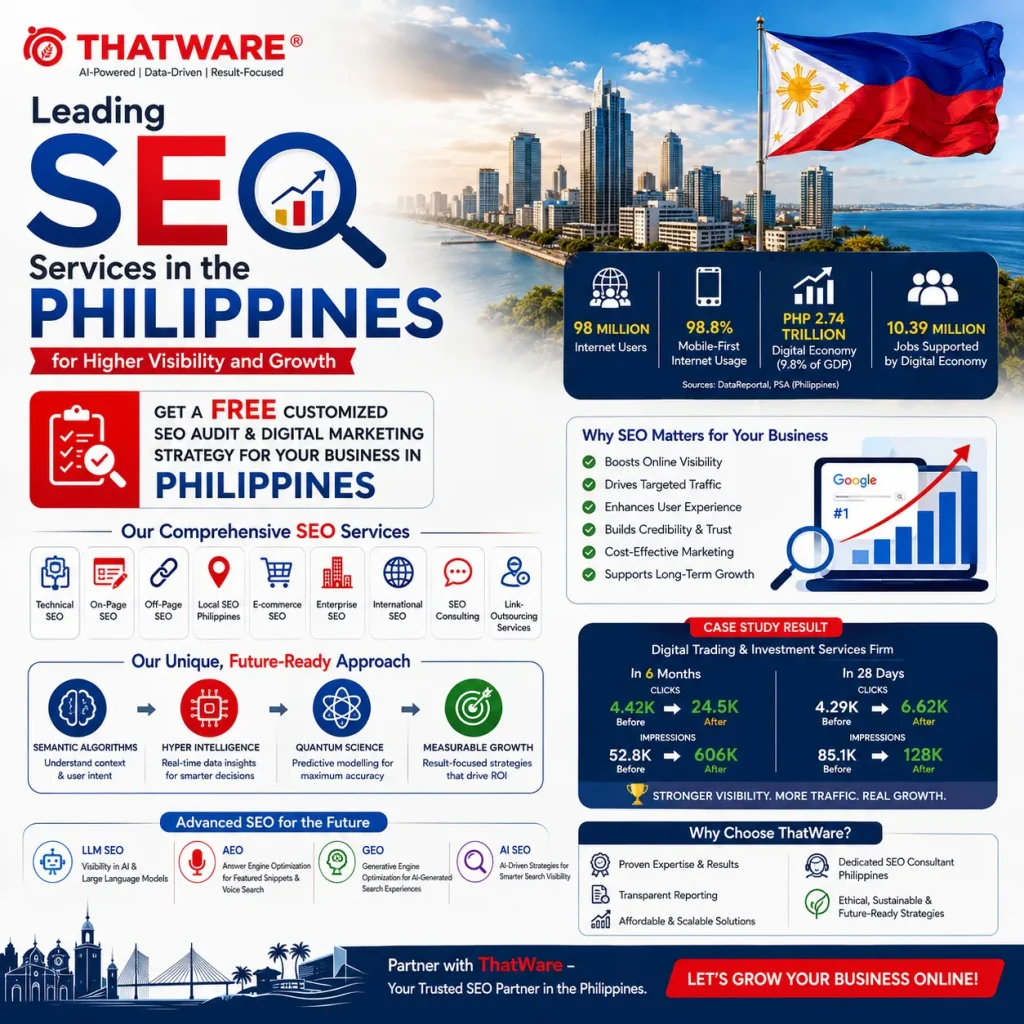 SEO Services in the Philippines