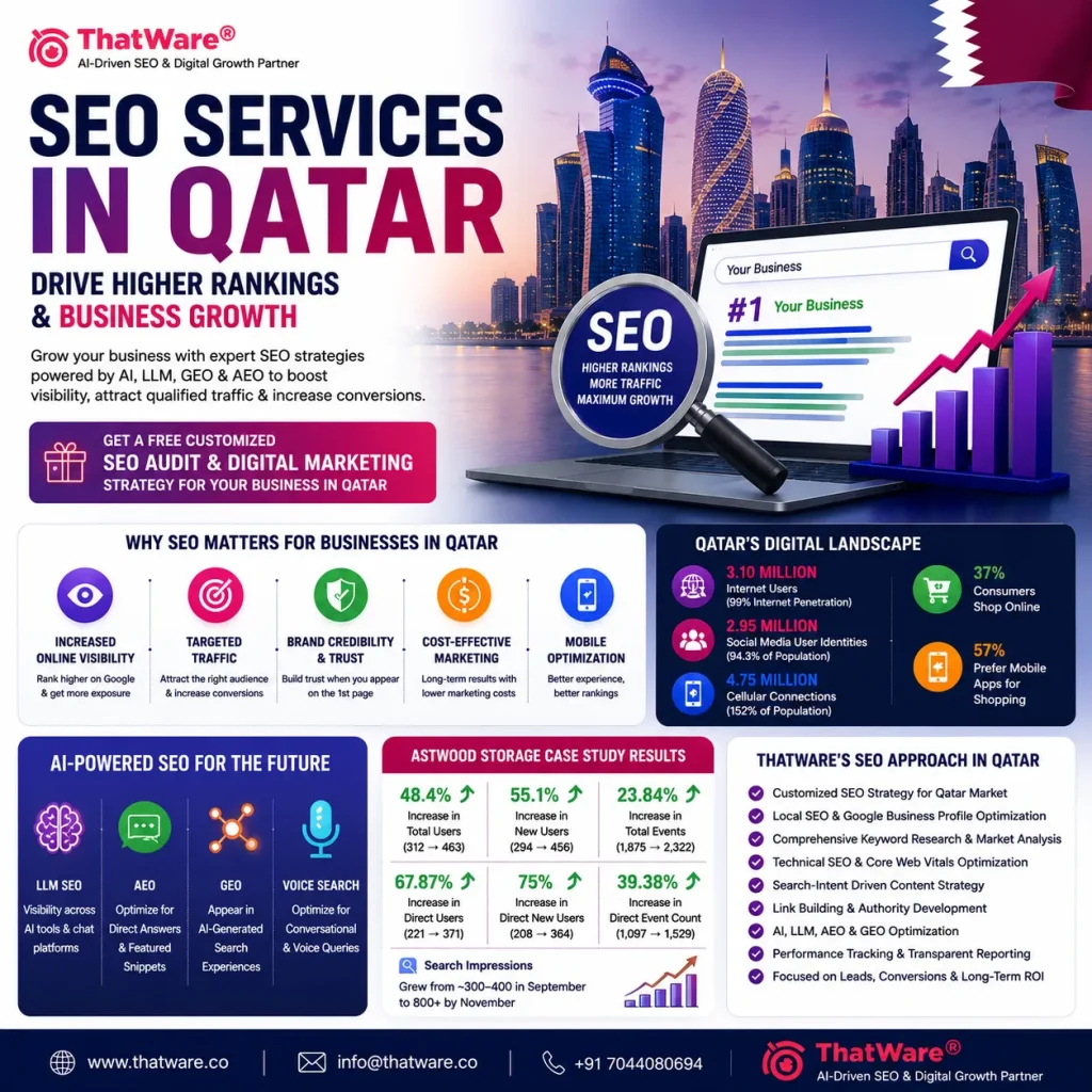 SEO services Qatar