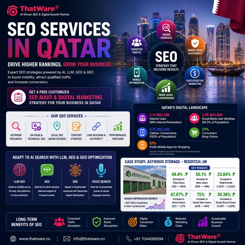 SEO services Qatar
