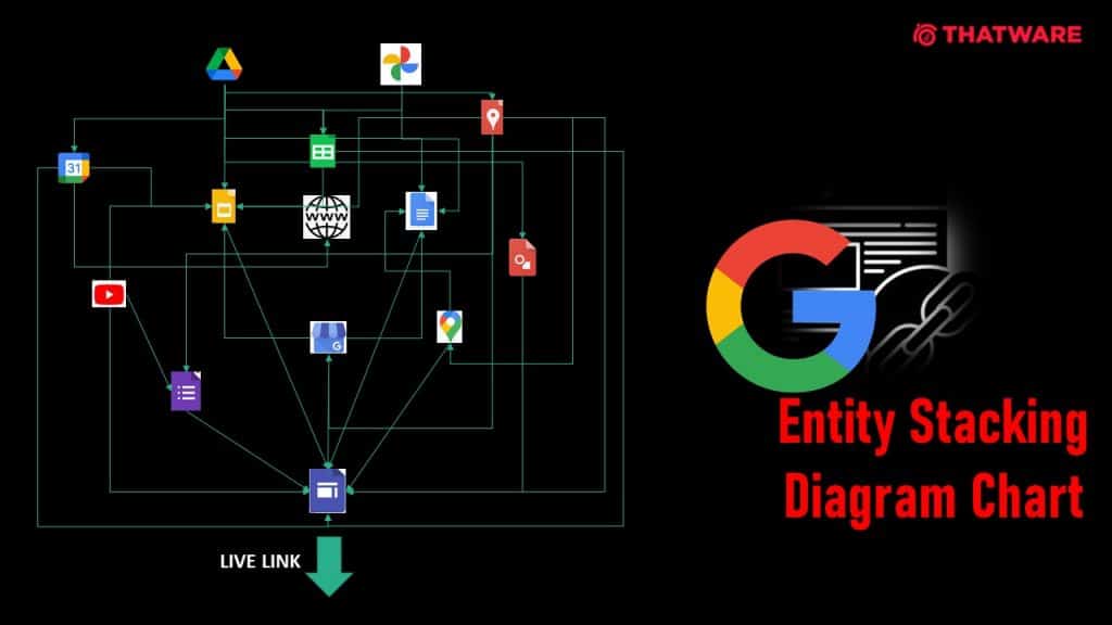 Stacks Google Affordable Seo Llc