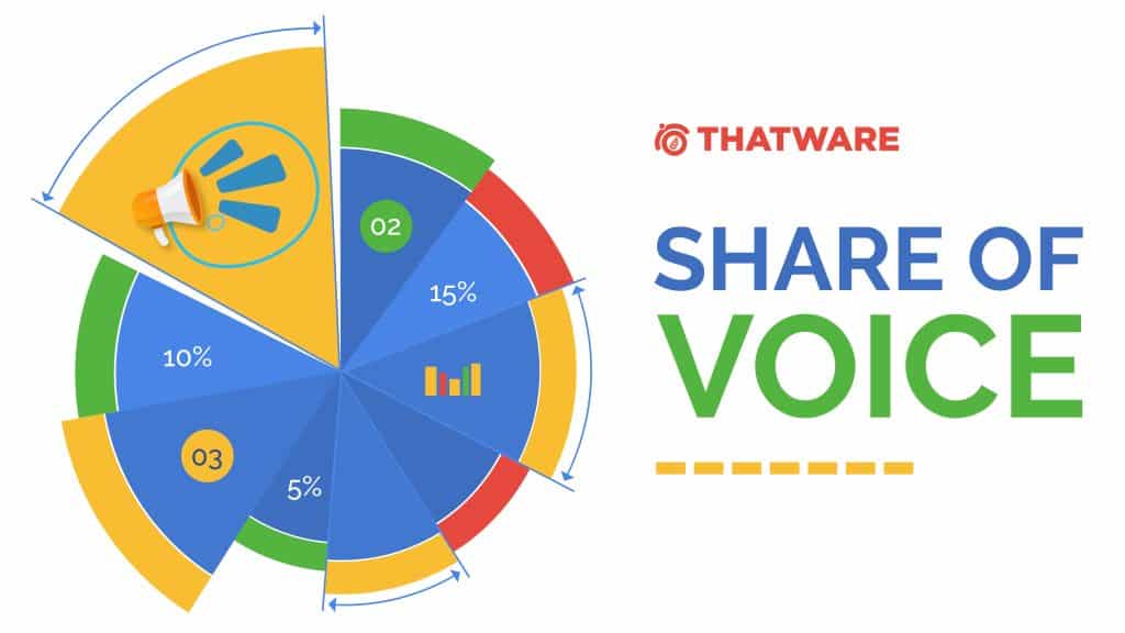 share of voice