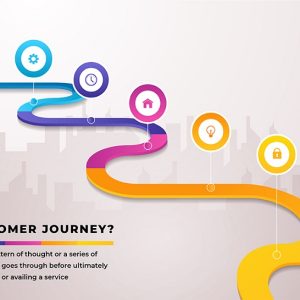 What is customer journey?