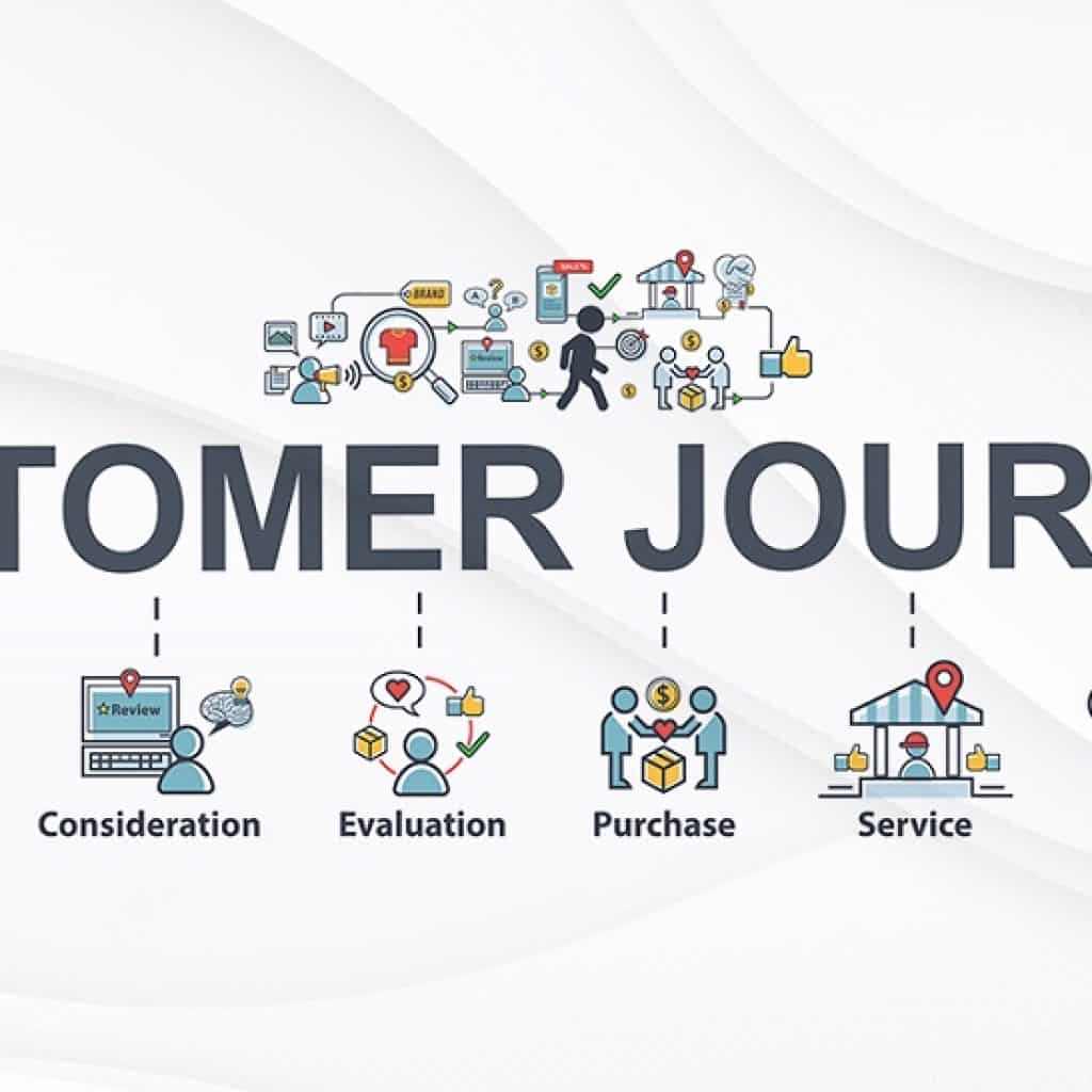 Customer Journey