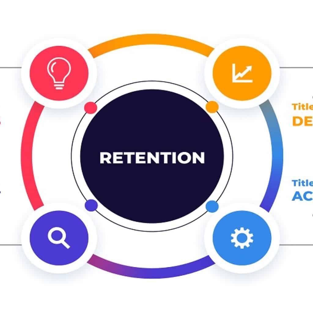 Customer Journey Stages