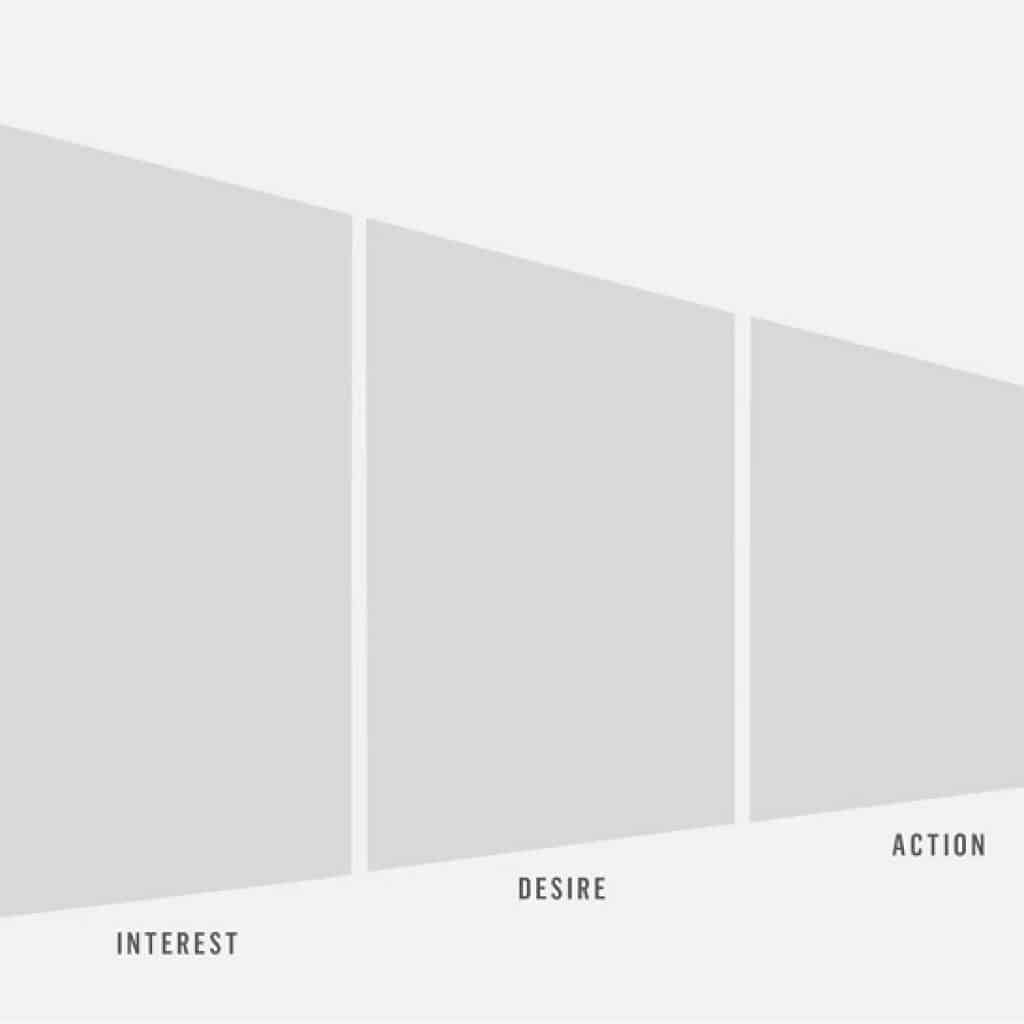 customer journey canvas