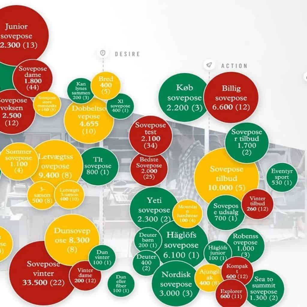 search intent mapping