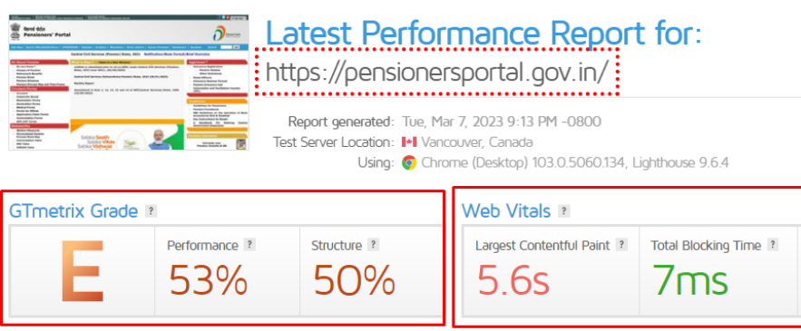 Navigating Governance: SEO Strategies for Government Websites