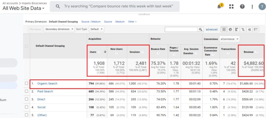 impellobio stats organic