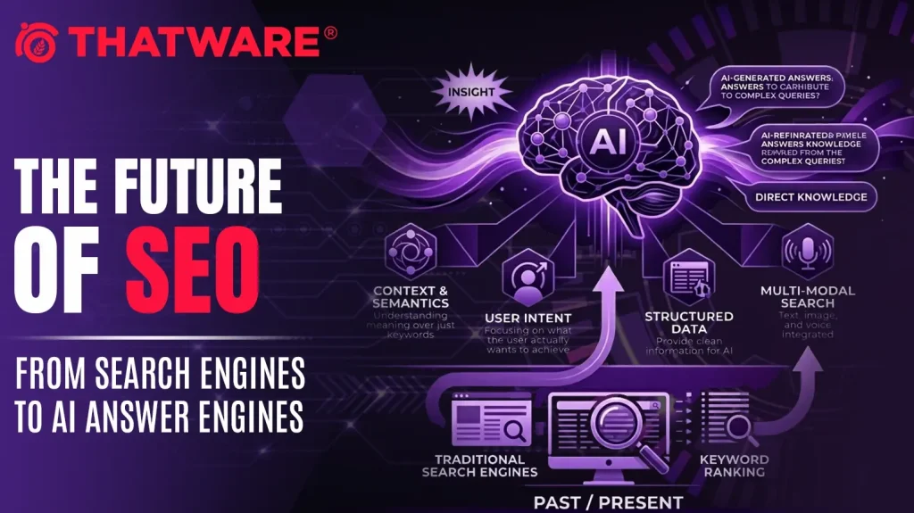Future of SEO