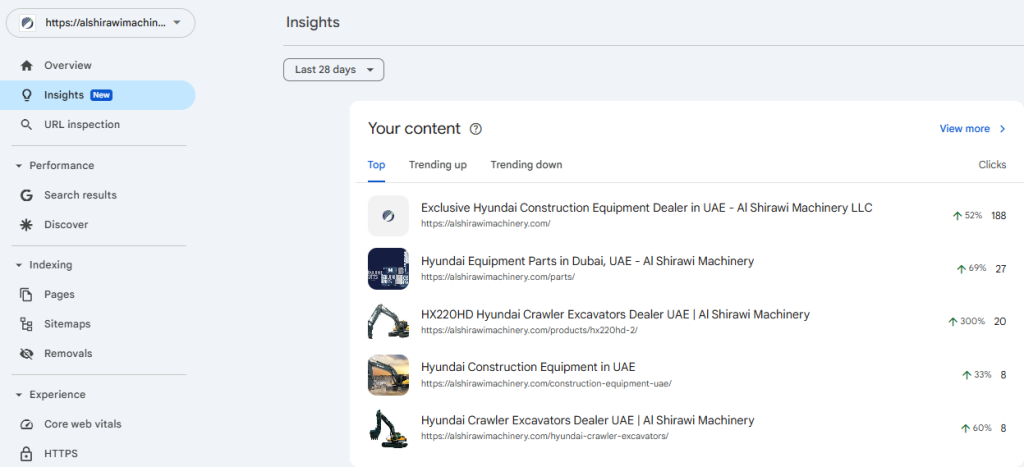 top performing content - GSC Insights