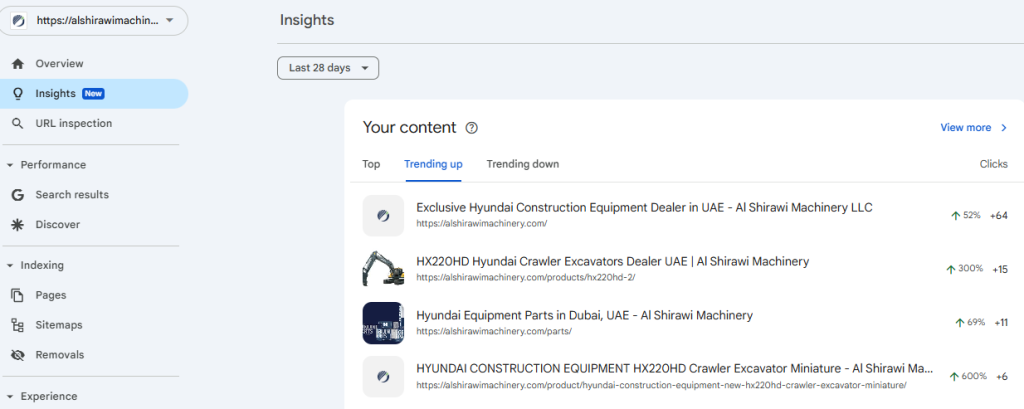search console insights -clicks metrics
