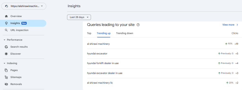 trending up queries