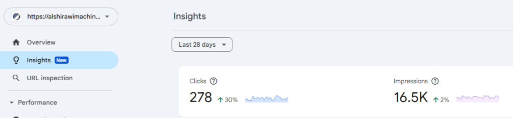 Rising content and clicks