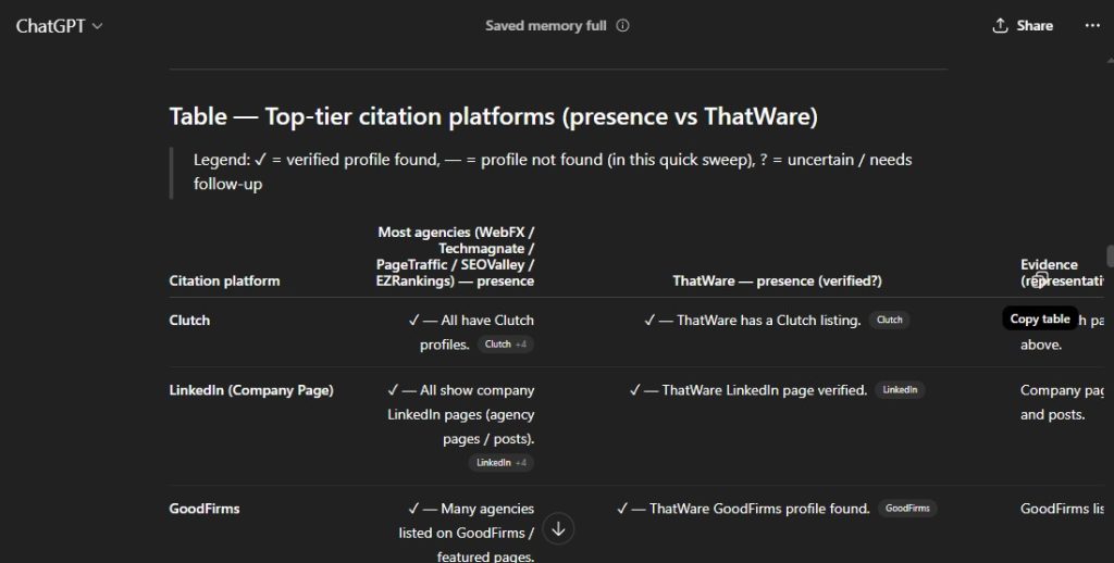 Link presence chatgpt