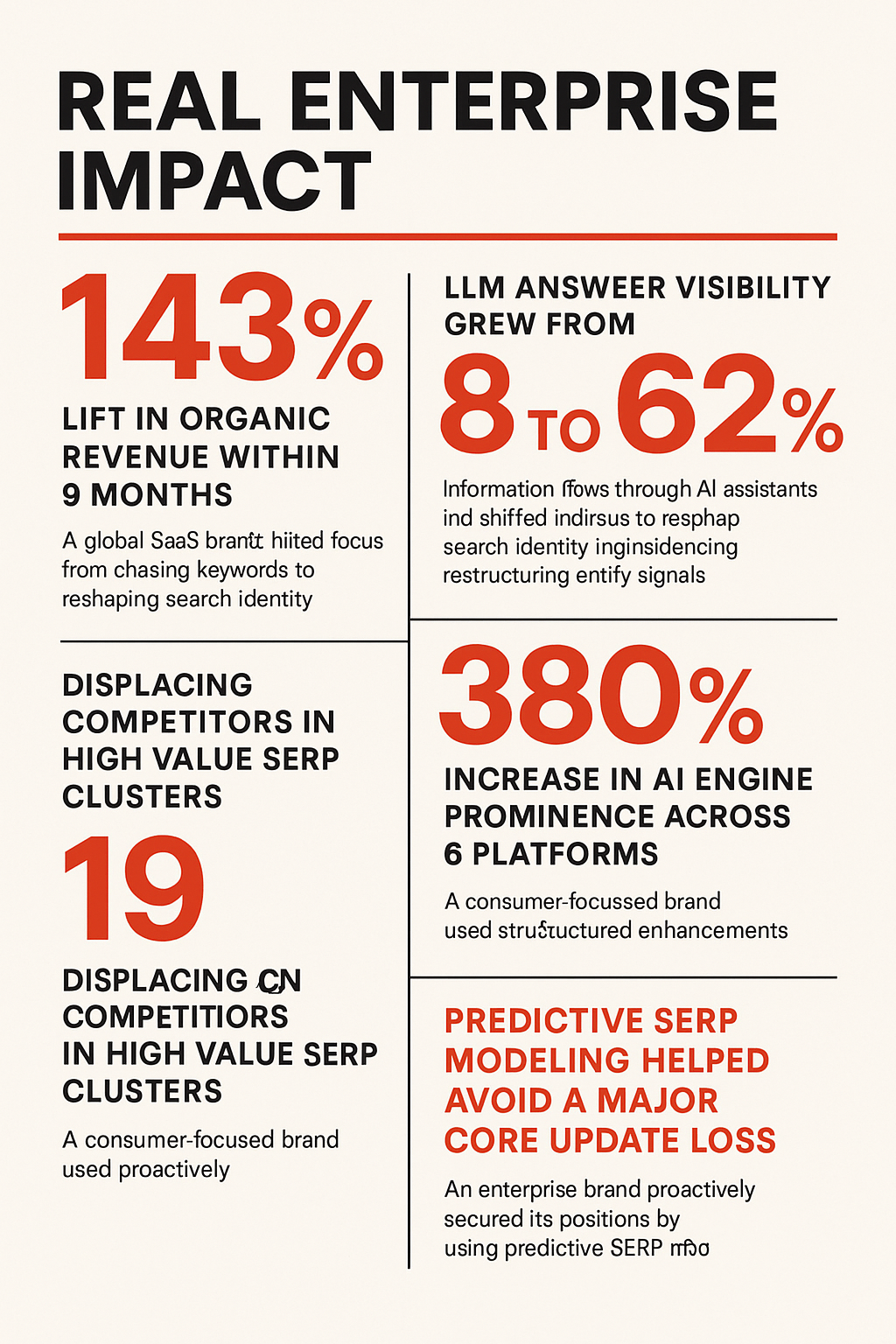 REAL ENTERPRISE IMPACT