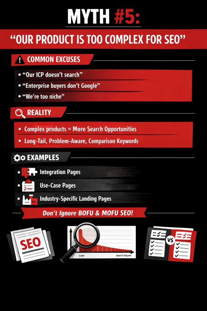 Our Product Is Too Complex for SEO