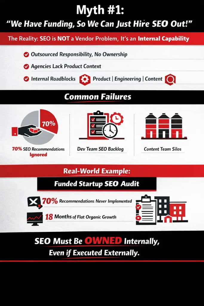 We Have Funding, So We Can Just Hire SEO Out