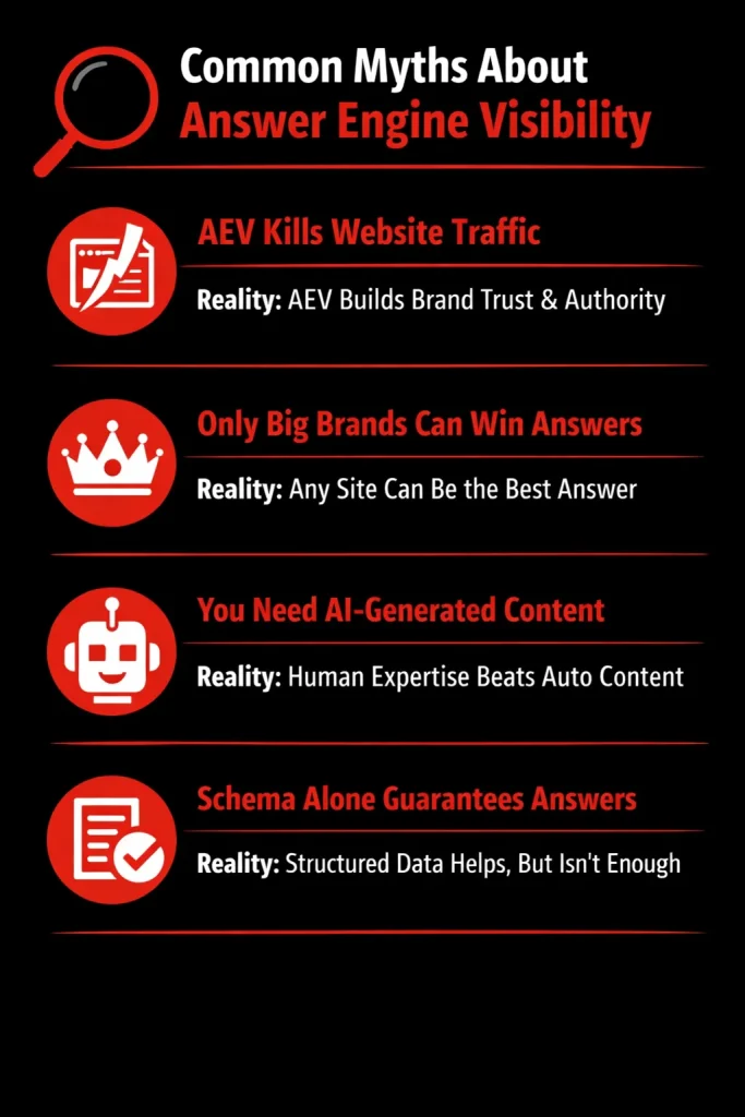 Common Myths About Answer Engine Visibility