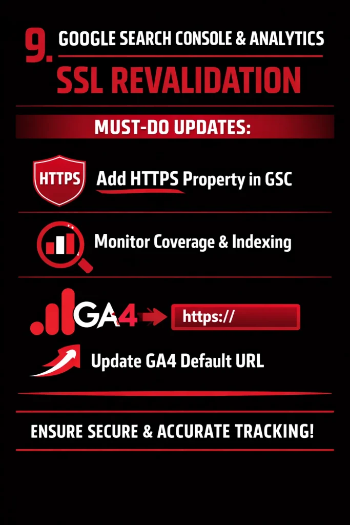 Google Search Console & Analytics SSL Revalidation