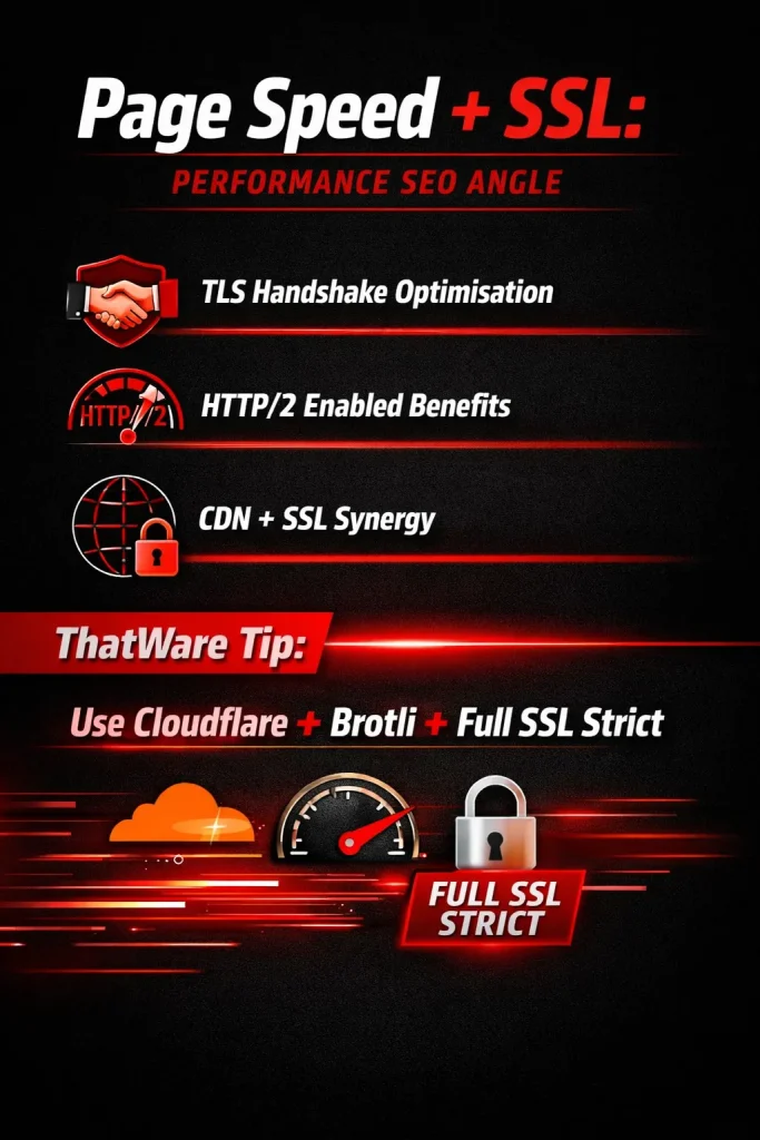 Page Speed + SSL The Performance SEO Angle