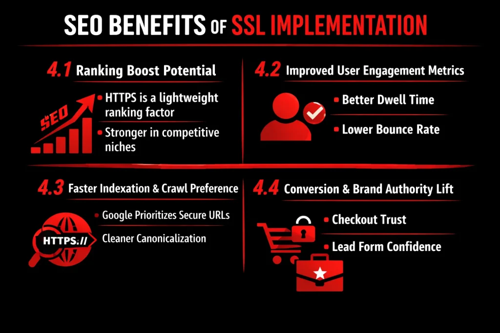 SEO Benefits of SSL Implementation