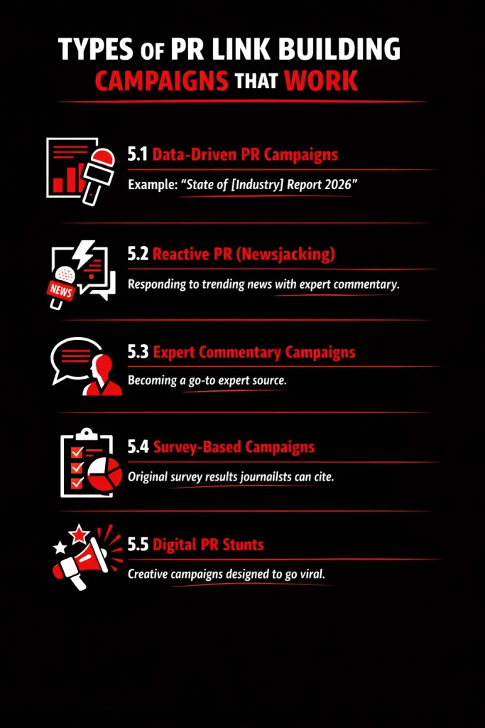 Types of PR Link Building Campaigns That Actually Work