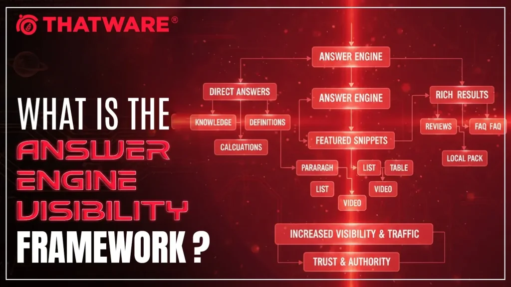 What Is the Answer Engine Visibility Framework