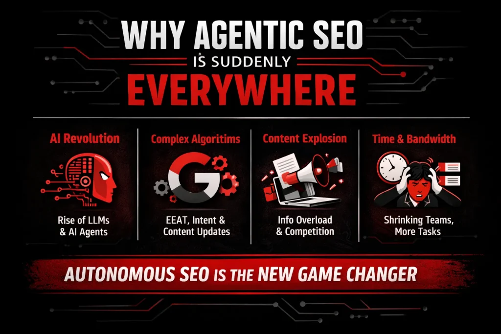 Why Agentic SEO Is Suddenly Everywhere