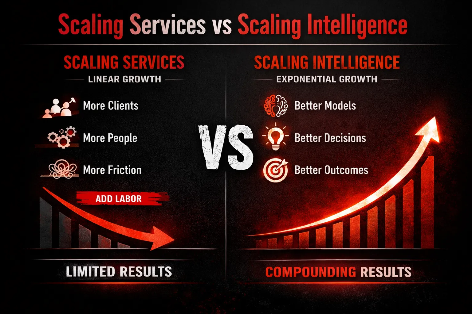 Scaling Services vs Scaling Intelligence