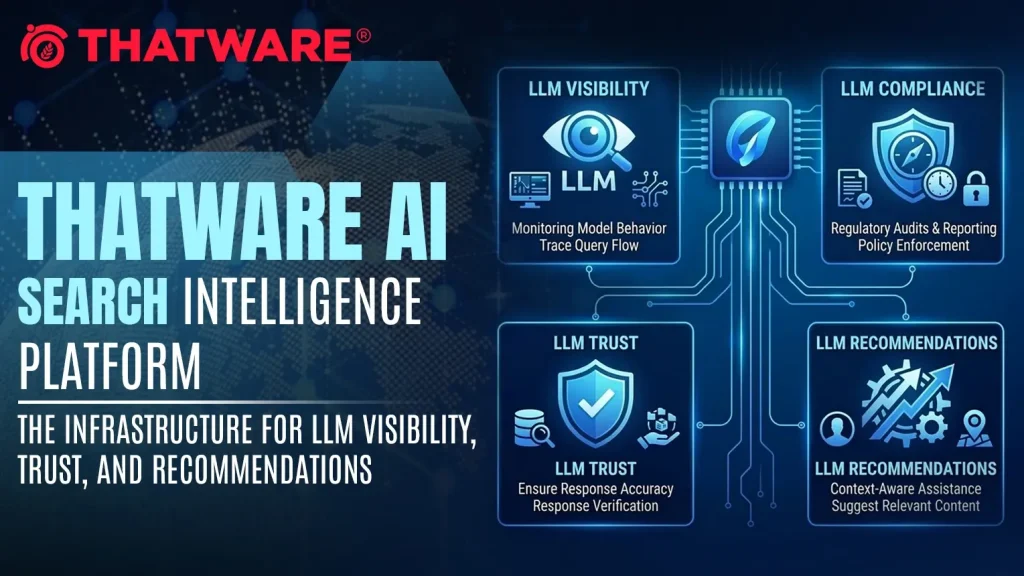 ThatWare AI Search Intelligence Platform