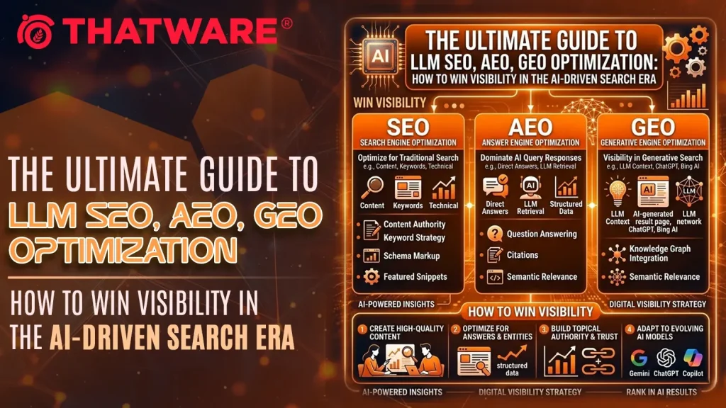 Ultimate Guide to LLM SEO, AEO, GEO Optimization