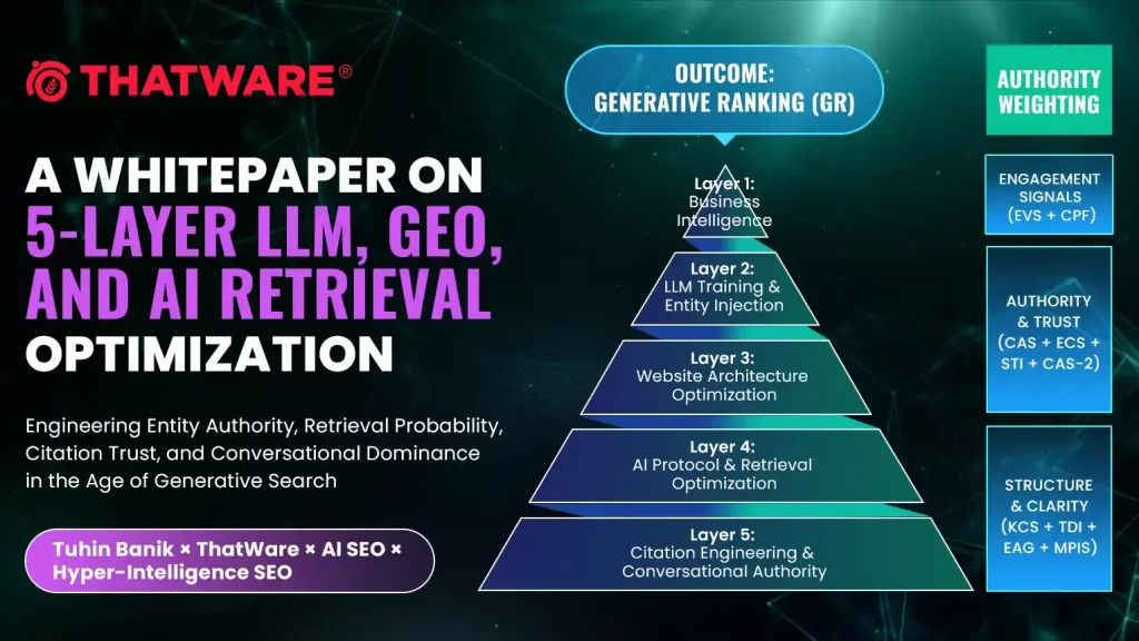 5-Layer LLM, GEO, and AI Retrieval Optimization