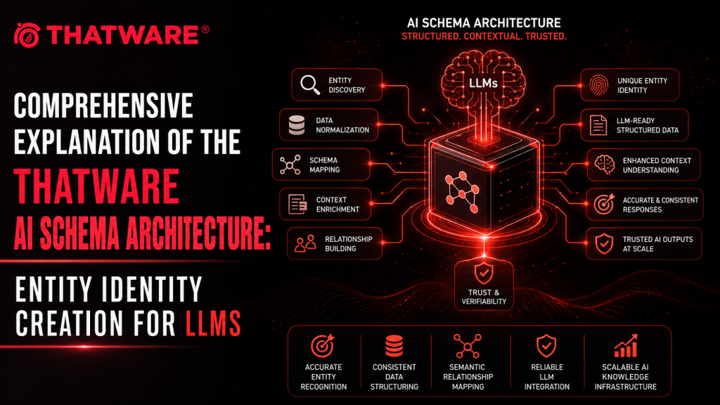 Entity Identity Creation for LLMs