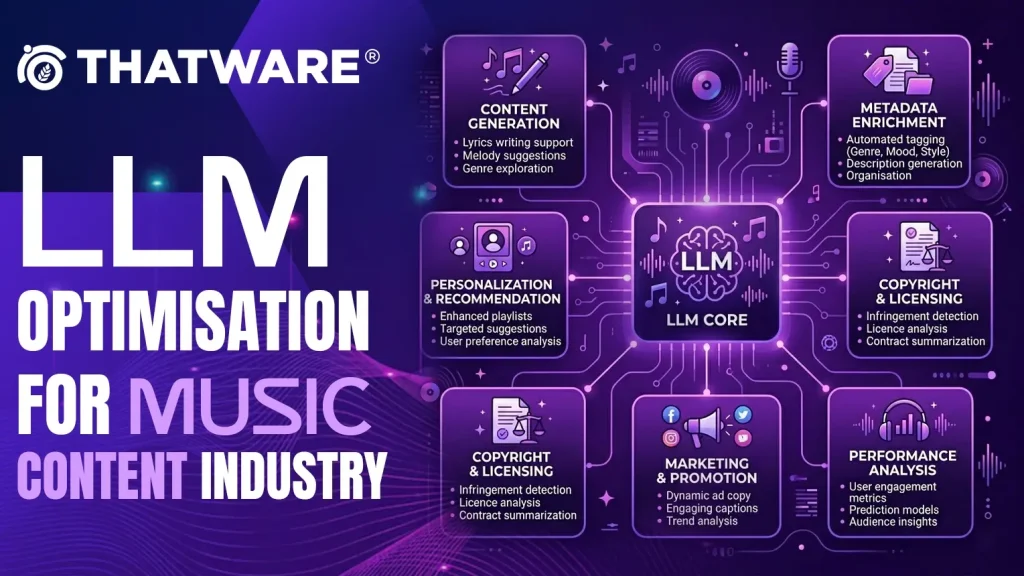 LLM Optimisation For Music Content Industry