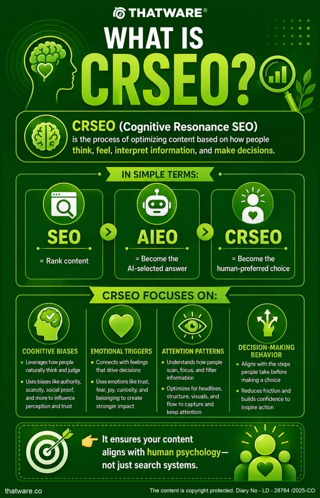 what is CRSEO