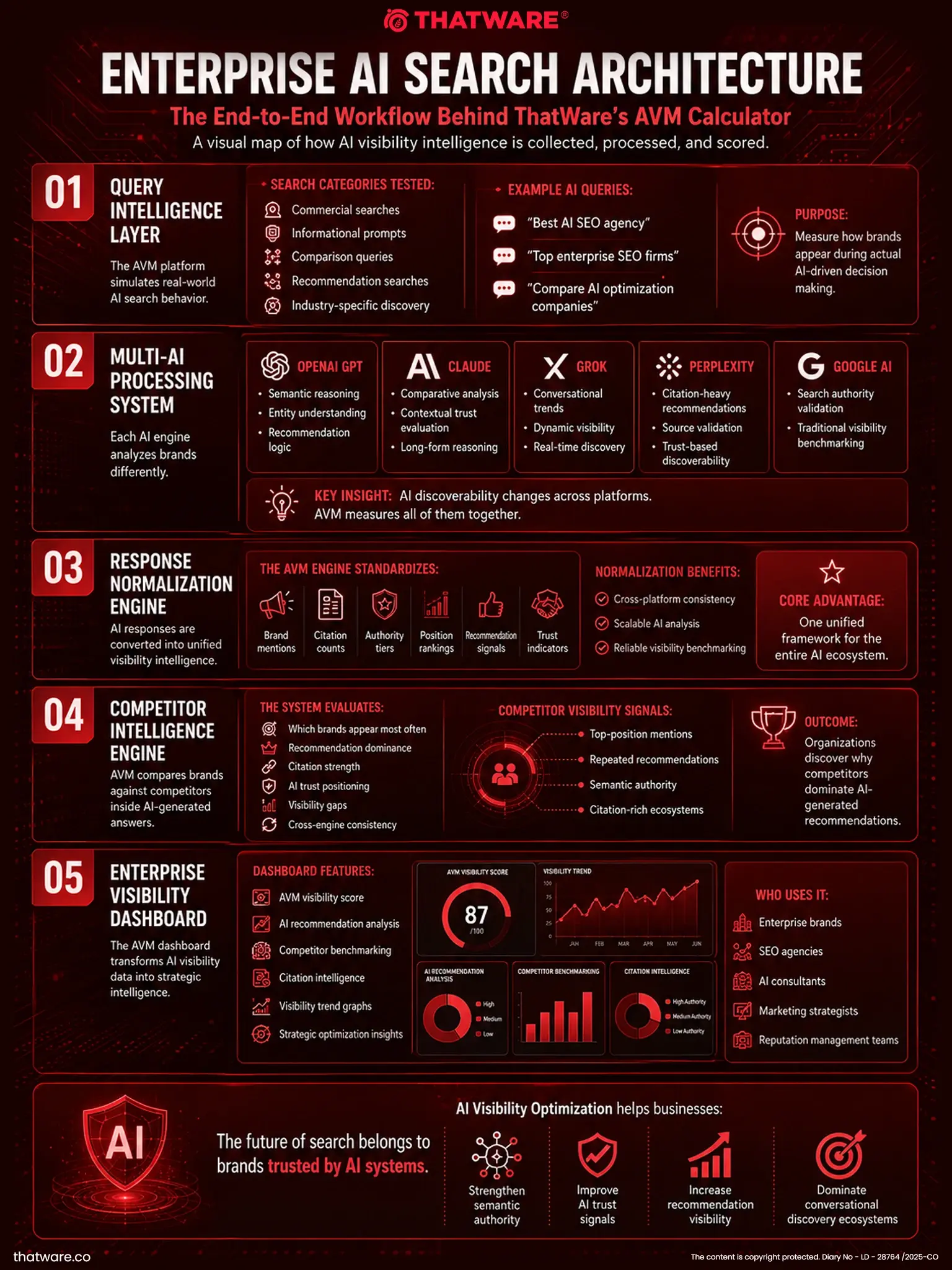 Enterprise Ai search architecture