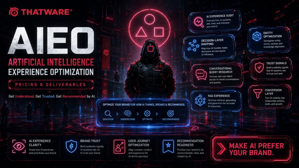 aieo pricing thatware