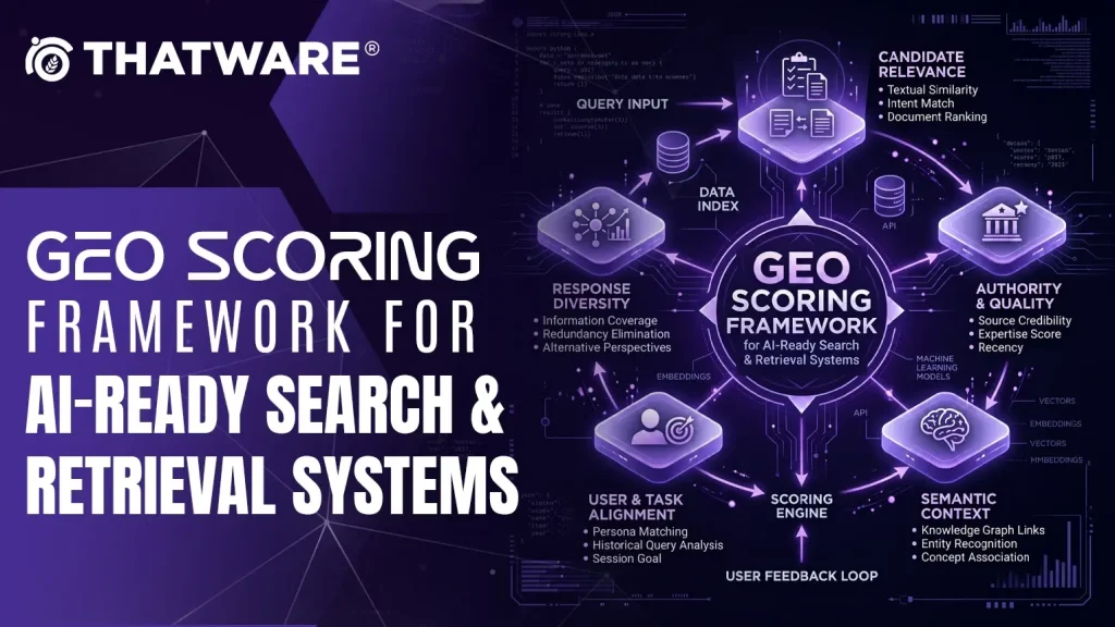 GEO Scoring Framework for AI-Ready Search & Retrieval Systems