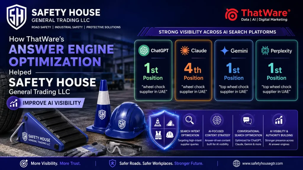 Safety House General Trading LLC for Case Study 1