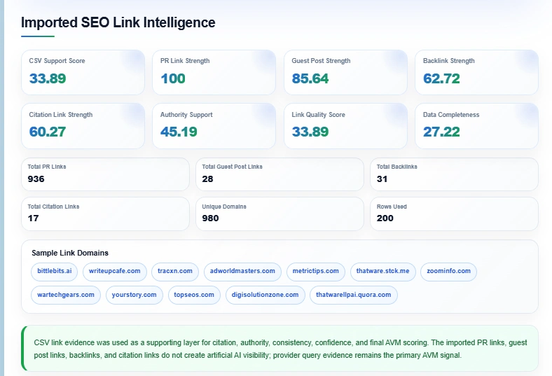 Imported SEO Link Intelligence and Support Signals