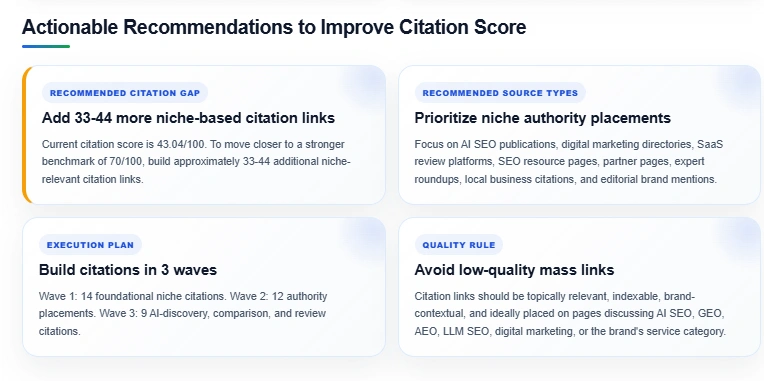 Citation Gap Recommendations and Citation Quality Rules