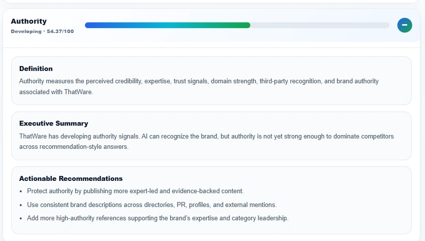 Authority Score